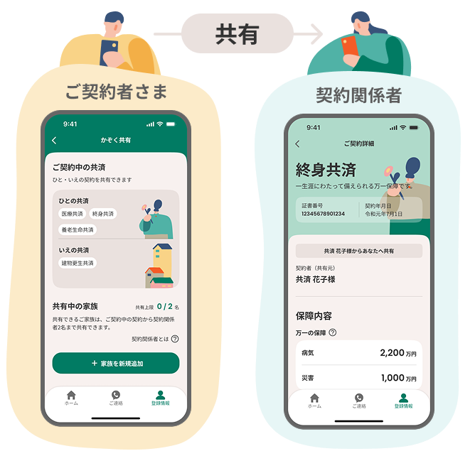 共有のイメージ図